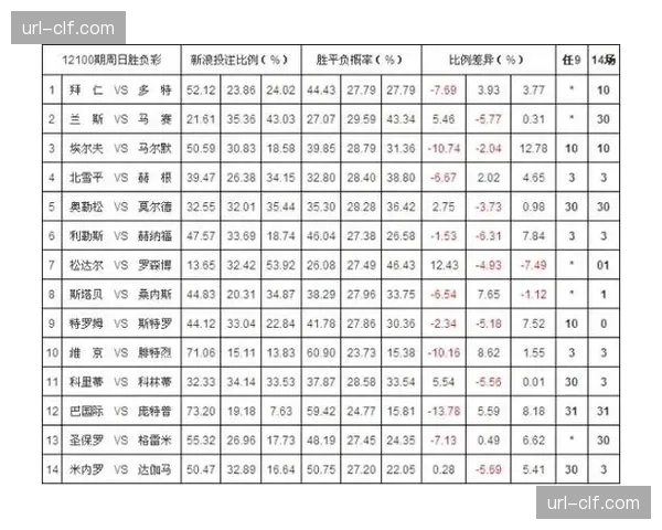 复盘兰斯平局:在60%控球率下未能取胜,暴露阵地战攻坚难题
